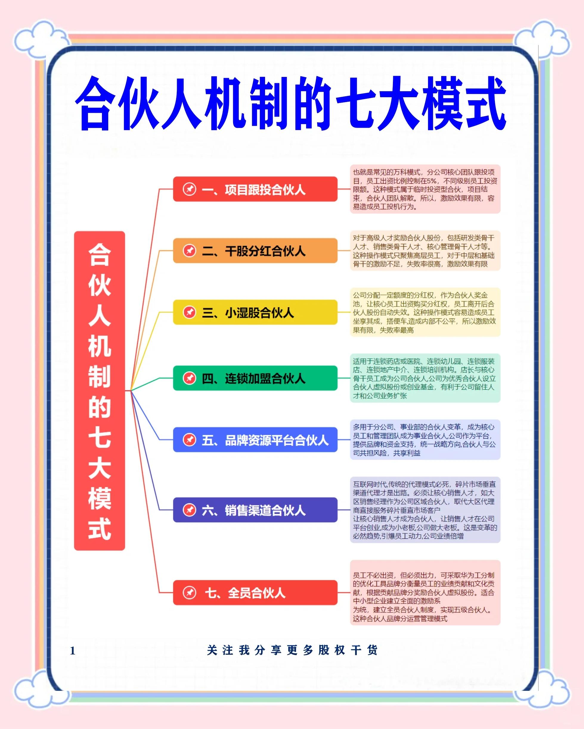 镇江市数字化供应链合伙人机制(数字化供应链合伙人机制有哪些)