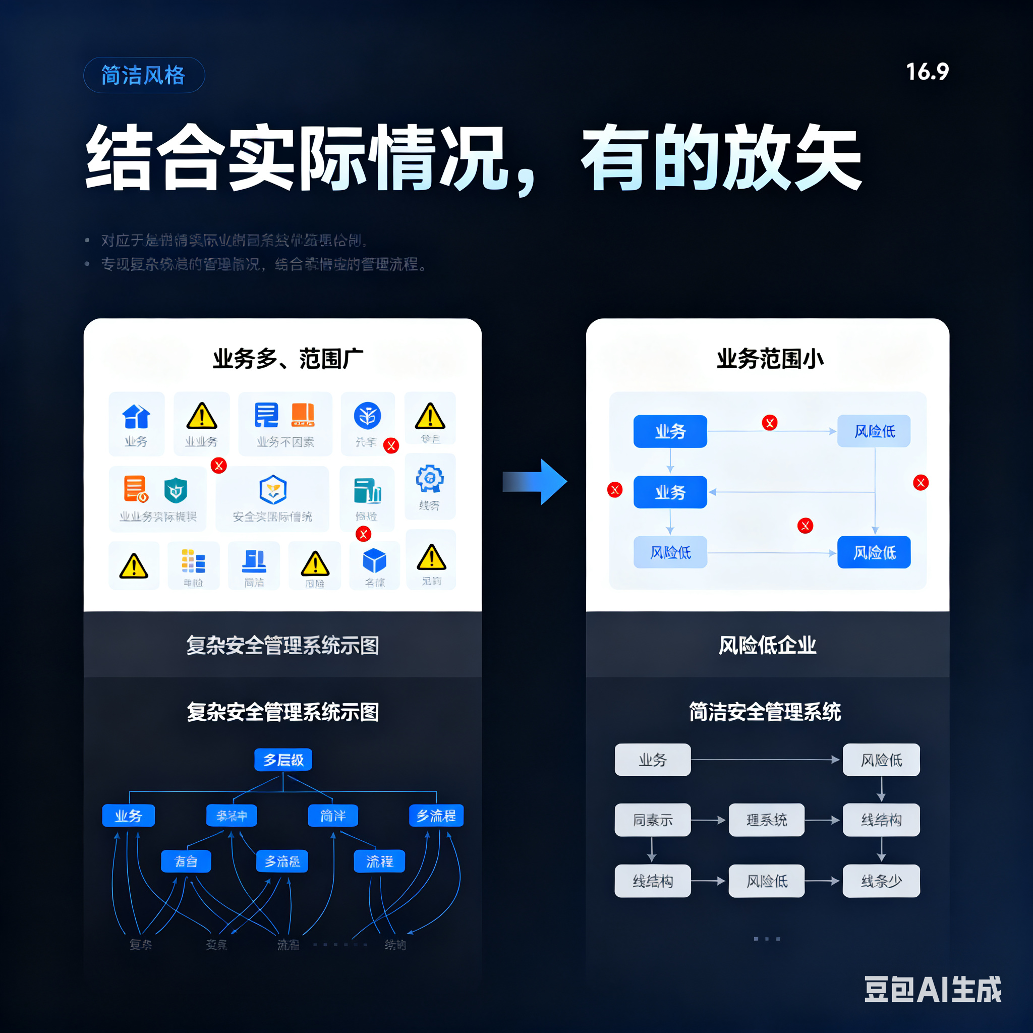 镇江市整合风险如何解决(整合风险是什么意思)