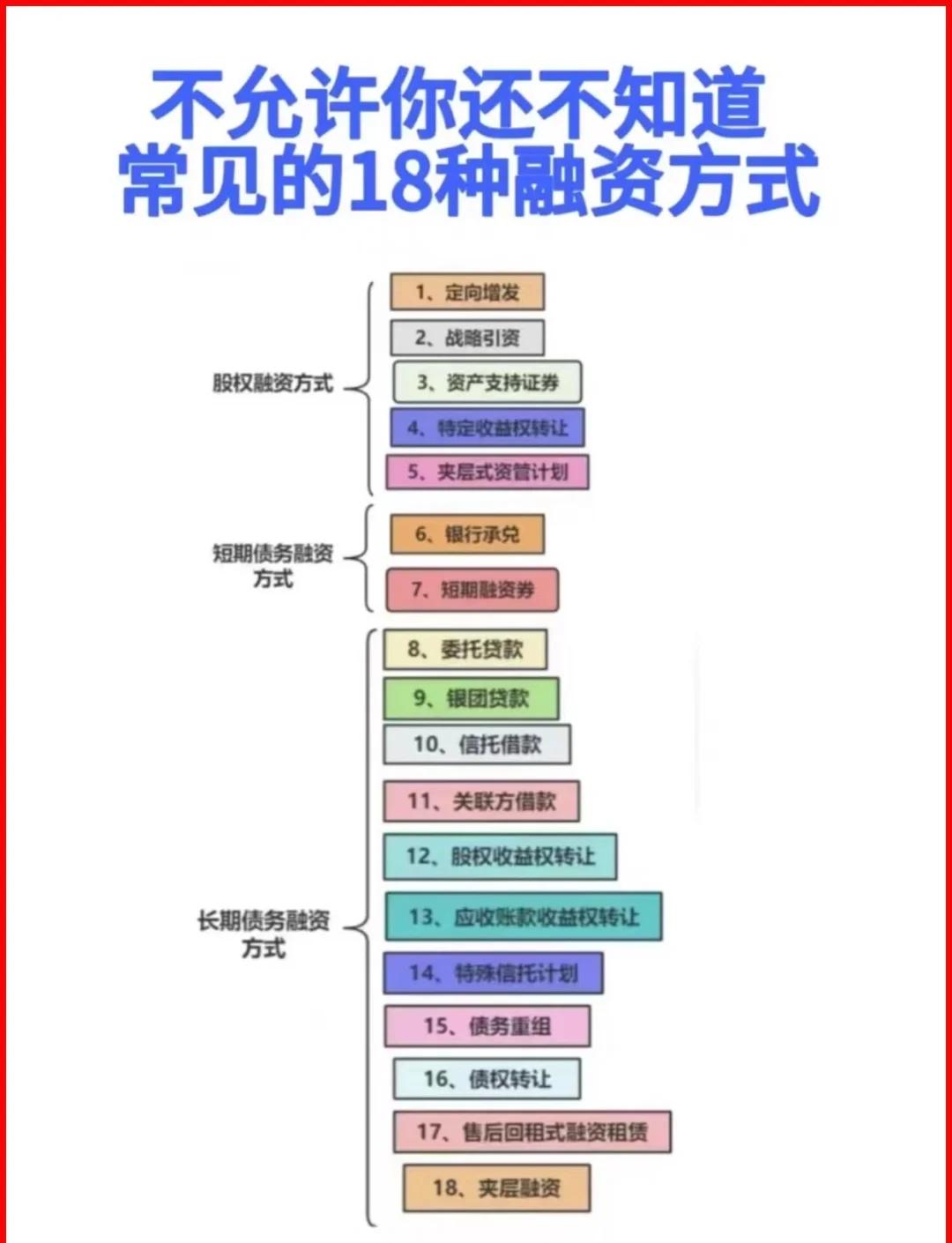 镇江市战略融资成本控制(战略融资意味着什么)
