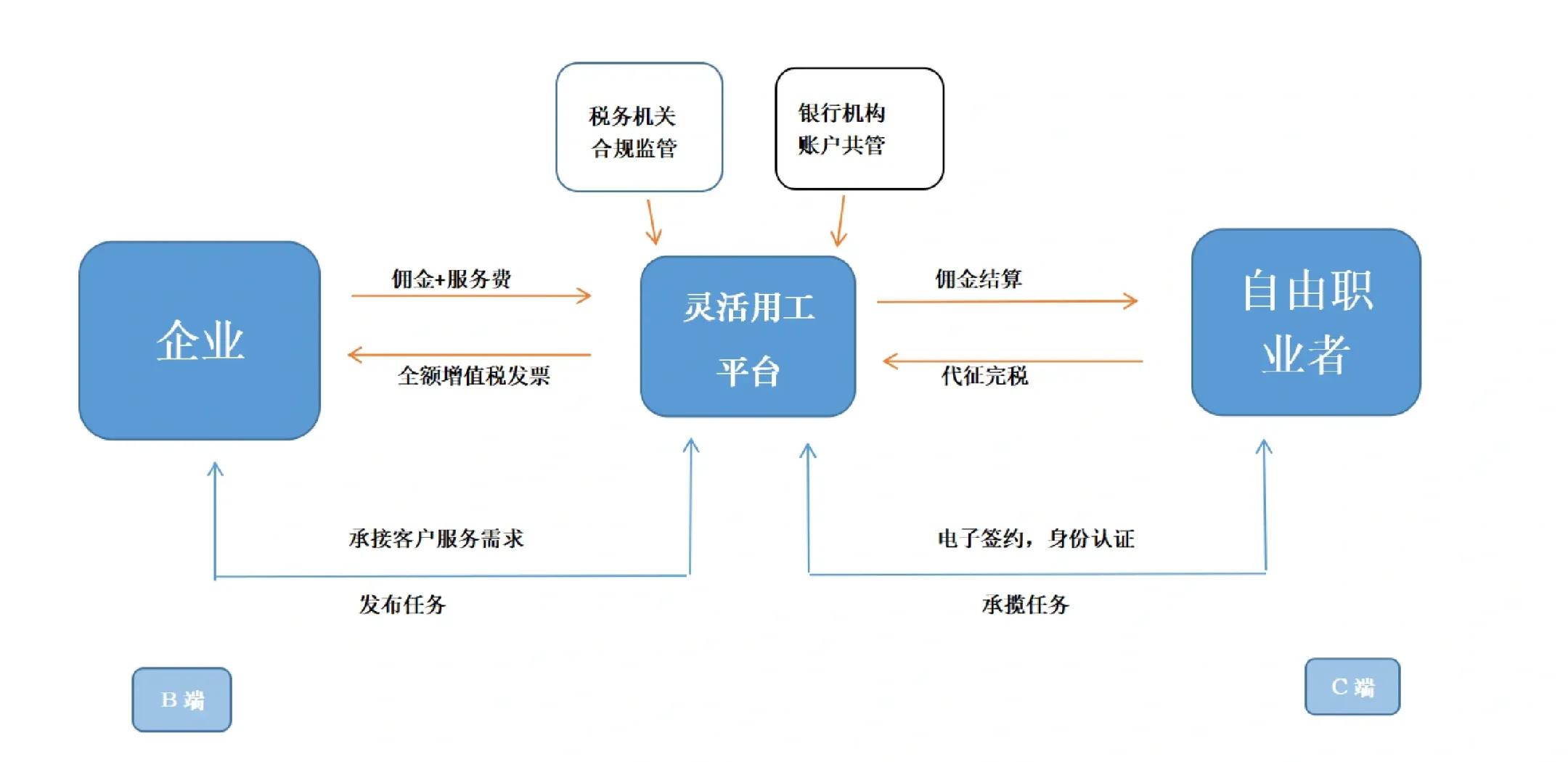 镇江市灵活合伙人机制(合伙人机制的五大优势)