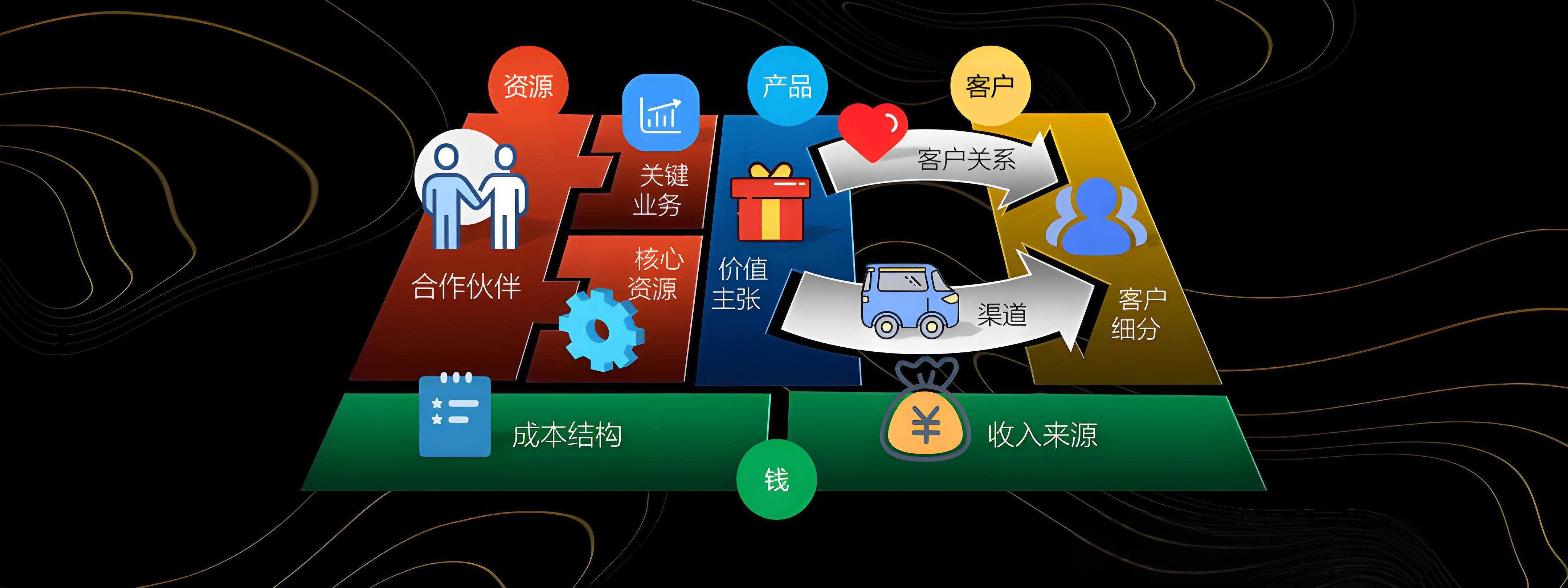 镇江市烟台专业商业模式升级(烟台模式投资50300)