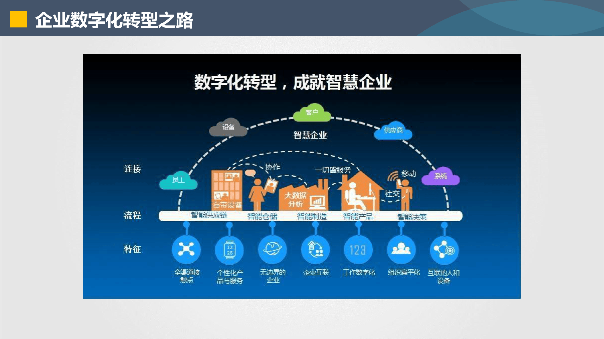 镇江市器械企业数字化转型(器械企业数字化转型建议)