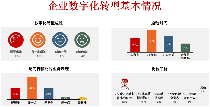 镇江市昆明企业数字化转型(昆明数字经济发展规划)