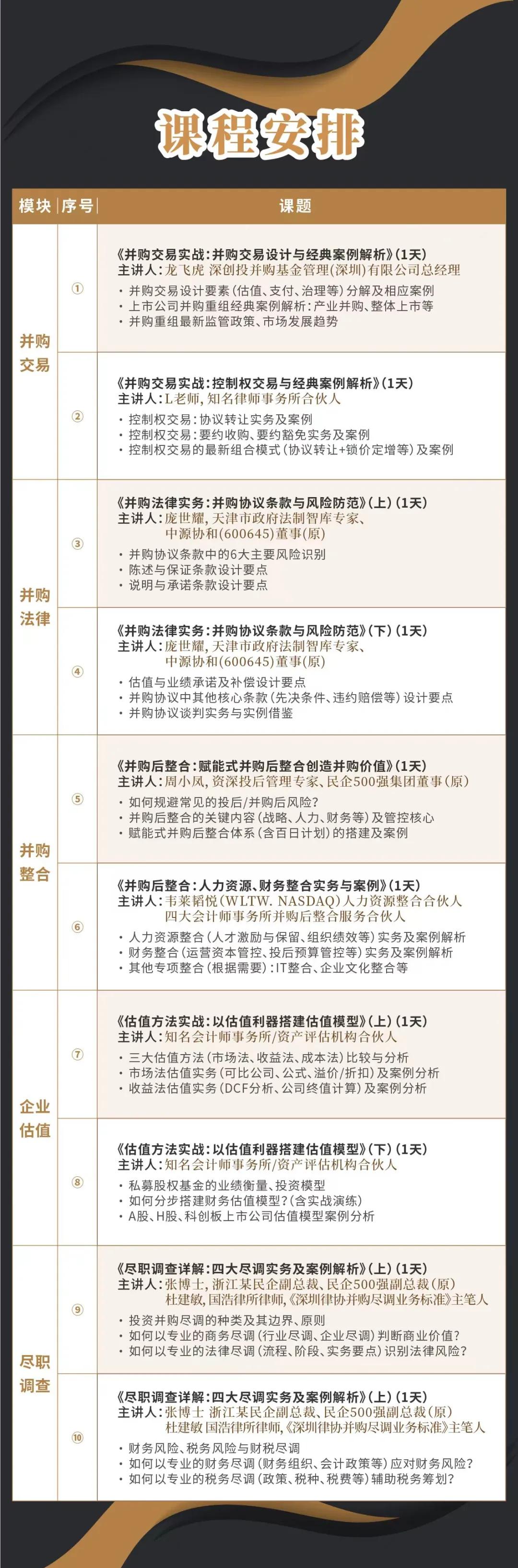 镇江市实战型并购重组机构(实战型并购重组机构有哪些)