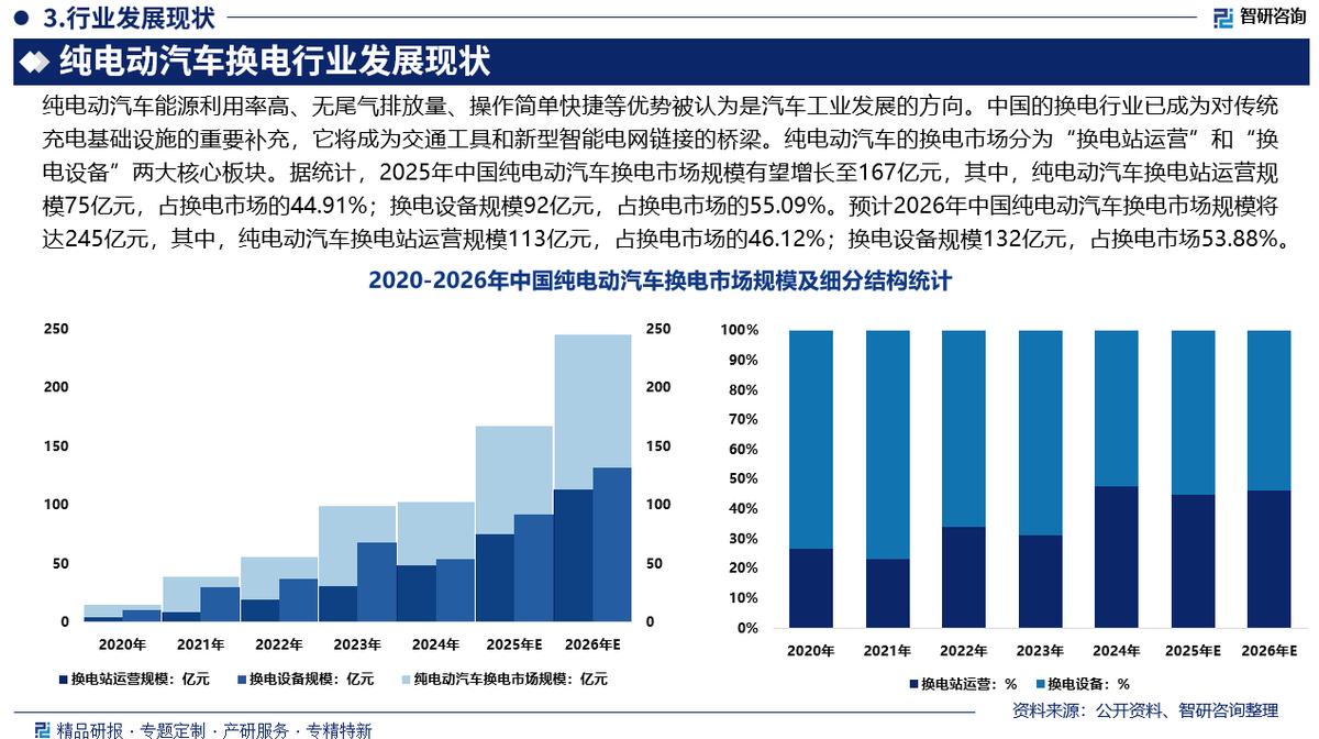 镇江市新能源企业竞争分析(新能源汽车竞争战略分析)