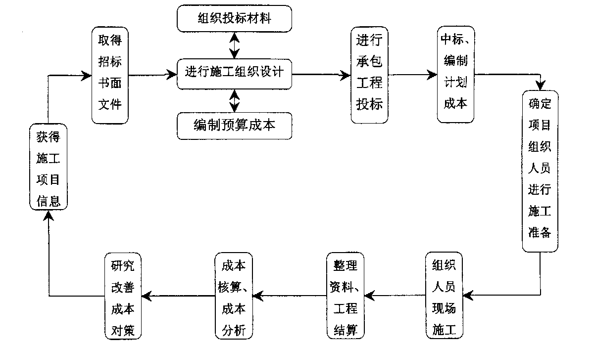 镇江市全方位成本控制机构(全方位成本管理的优点)