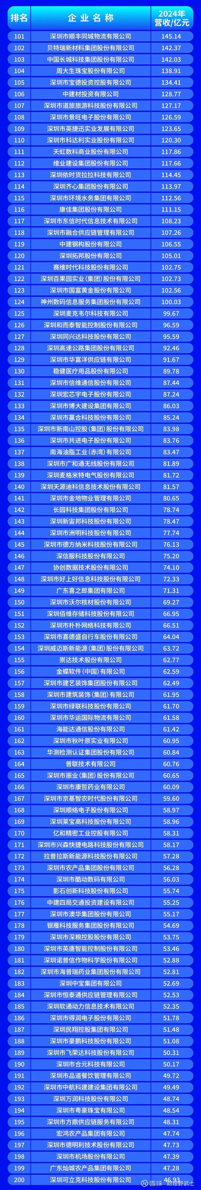 镇江市深圳企业价值评估(深圳企业价值评估公司排名)