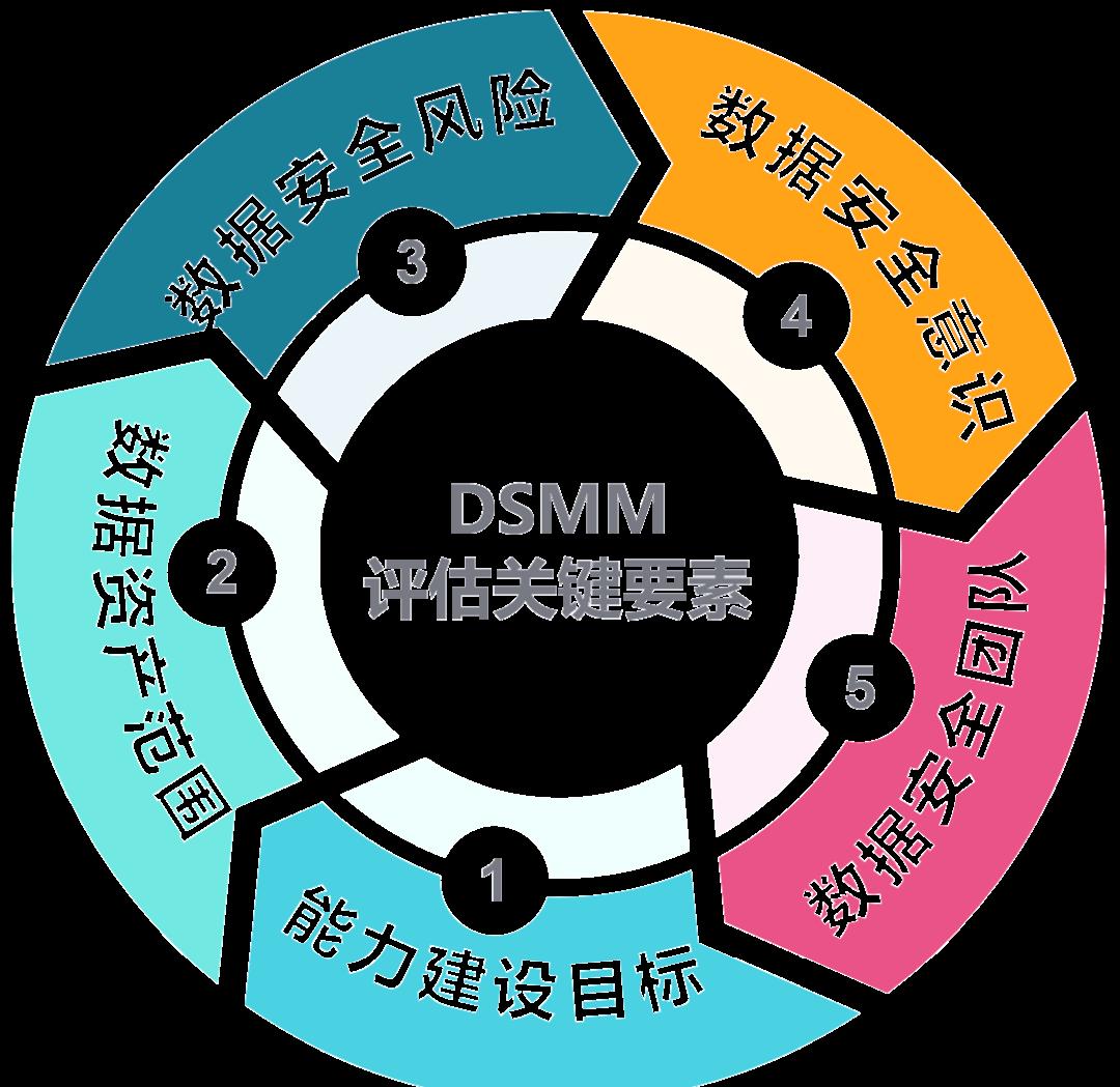 镇江市价值驱动价值评估(价值驱动型商业模式)