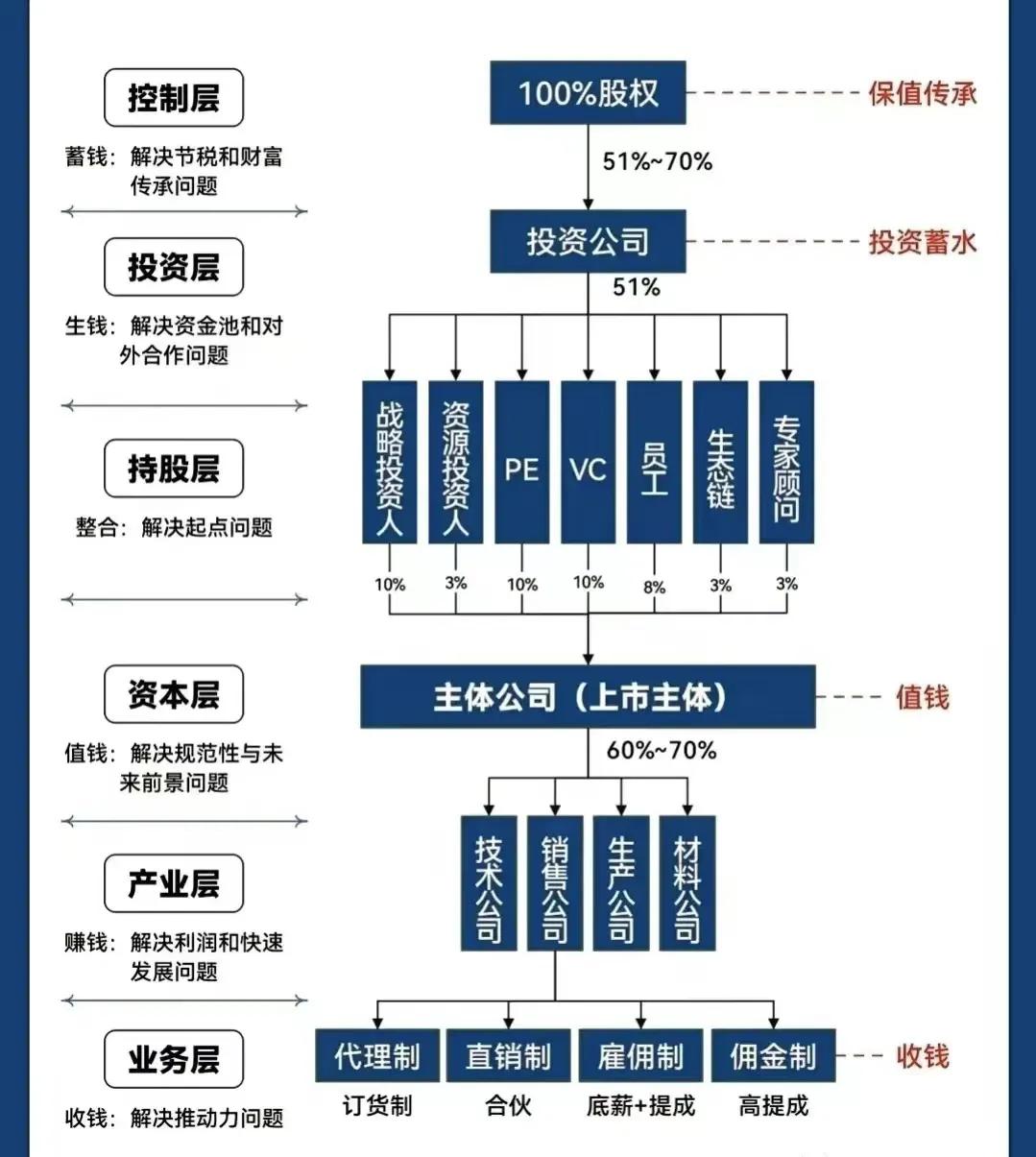 镇江市化工股权架构设计(化工股权架构设计方案)