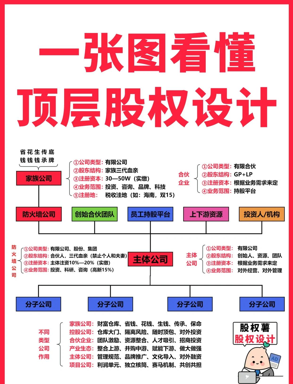 镇江市高回报股权架构设计(高回报投资与理财指南)