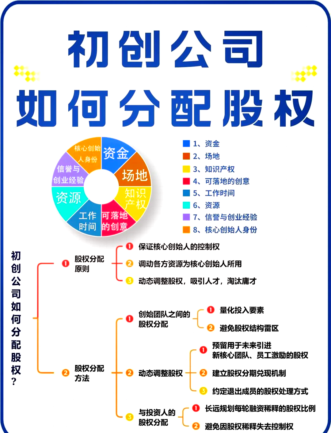 镇江市软件股权激励(股权激励系统八大步骤)