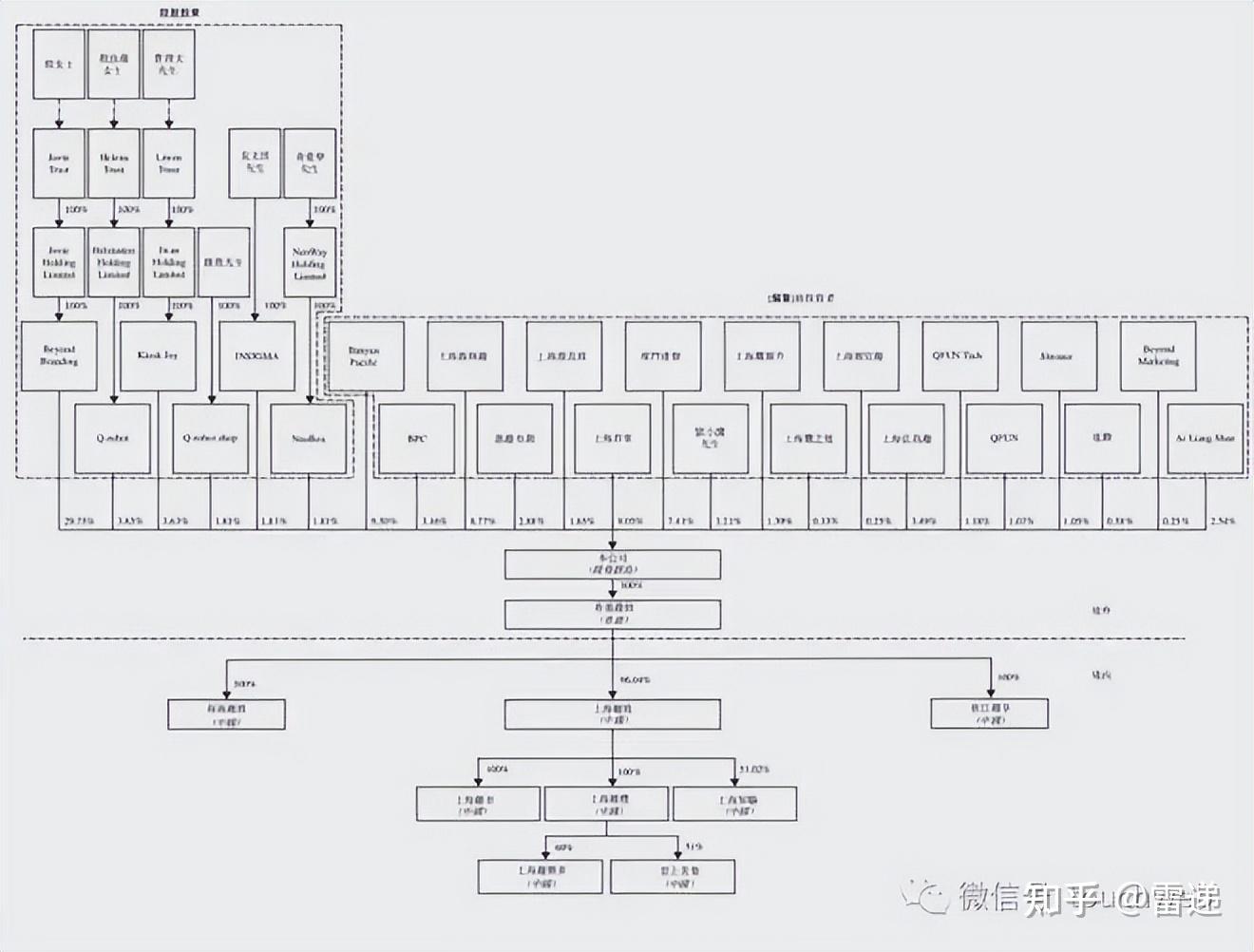 镇江市投票权安排财务优化(投票权类型是什么意思)
