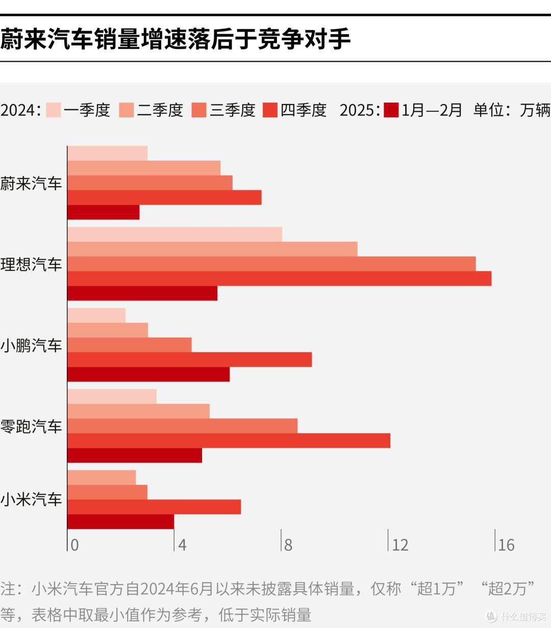 镇江市领先汽车竞争分析(领先汽车竞争分析图)