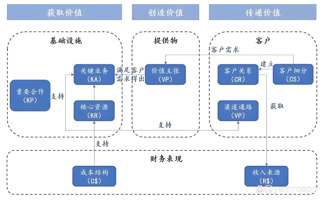 镇江市游戏企业商业模式升级(游戏行业的商业模式有哪些)