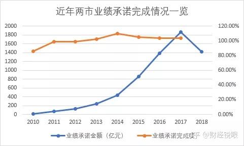 镇江市业绩承诺主板上市(主板上市公司业绩预告的规定)