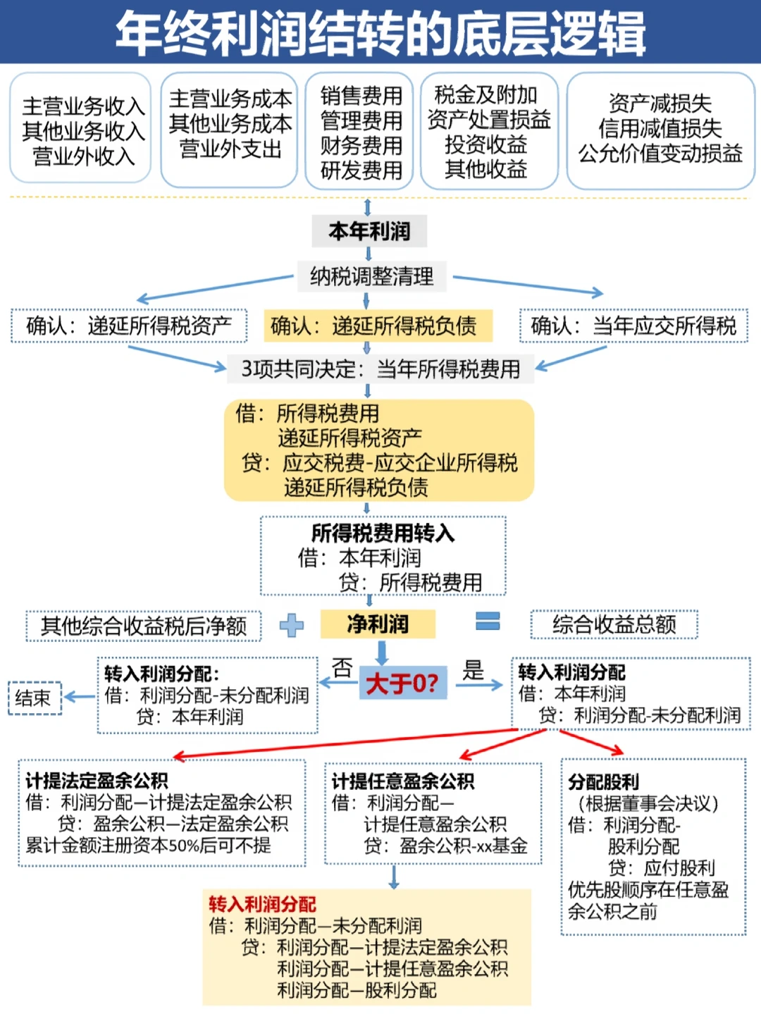镇江市中山盈利模型设计(中国设计师品牌女装)